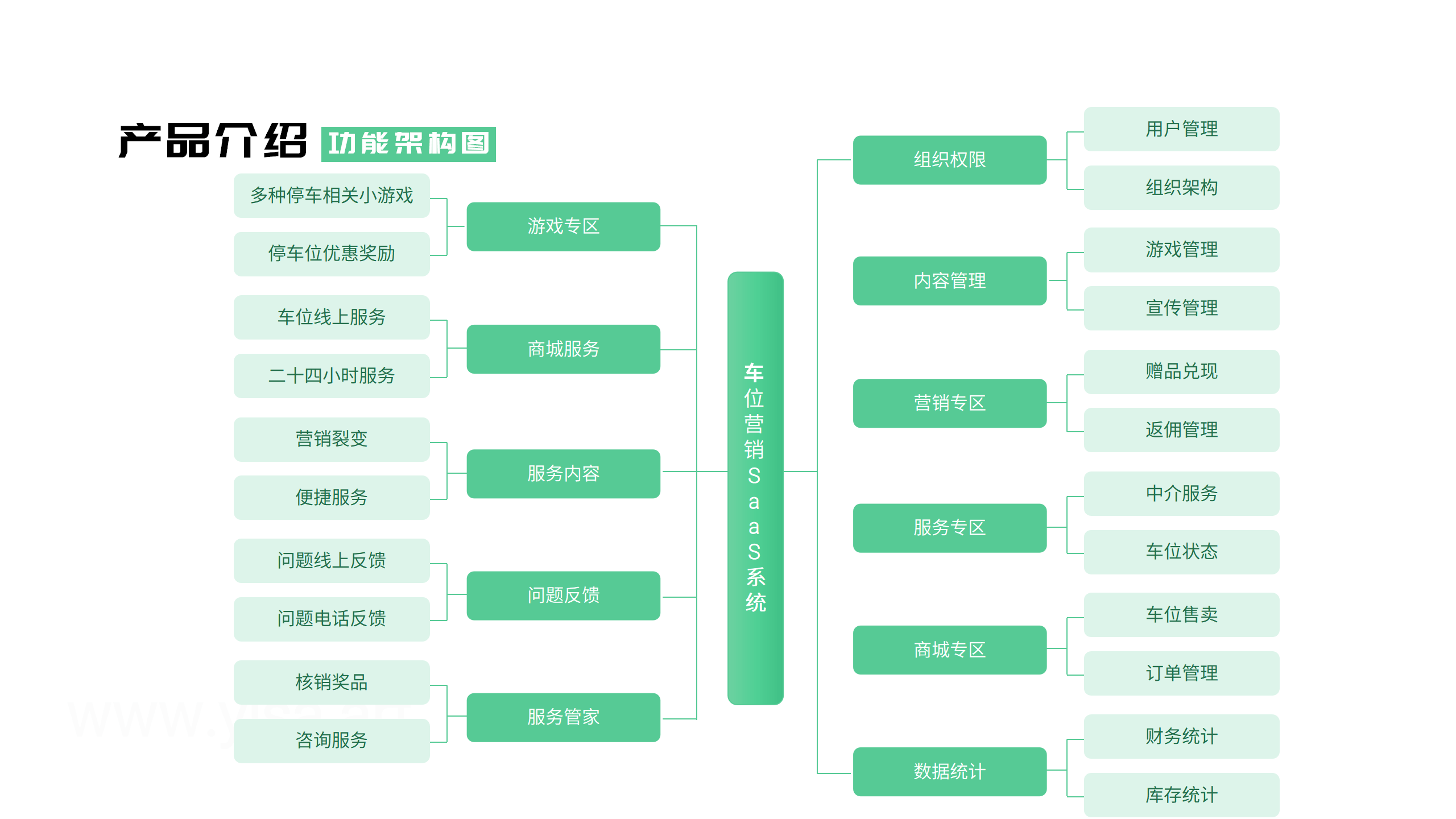 车位营销SaaS系统-黄伟-V2.2- 20230213_10