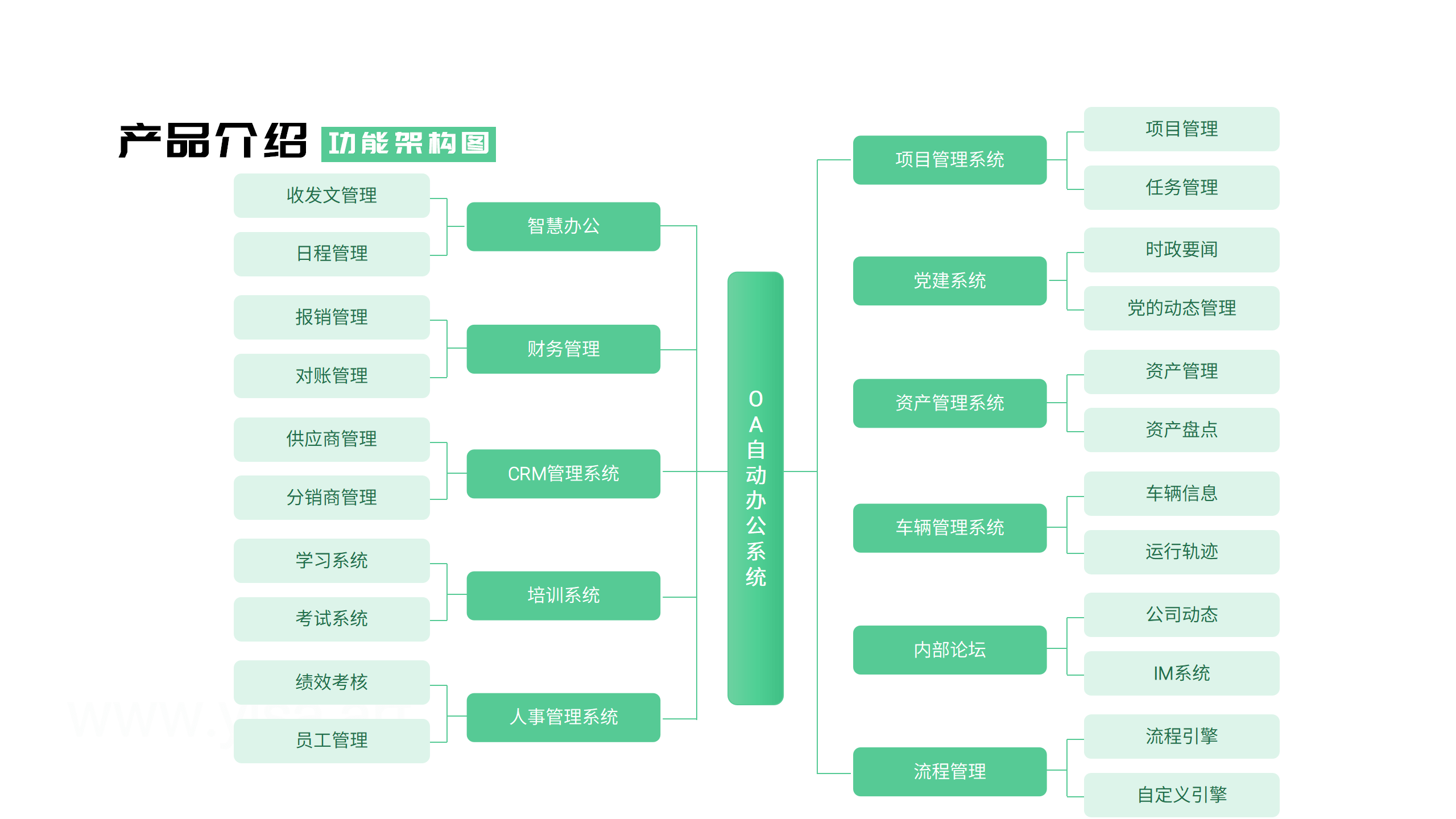 OA自动办公系统 黄伟 V2.3 -20230320_10