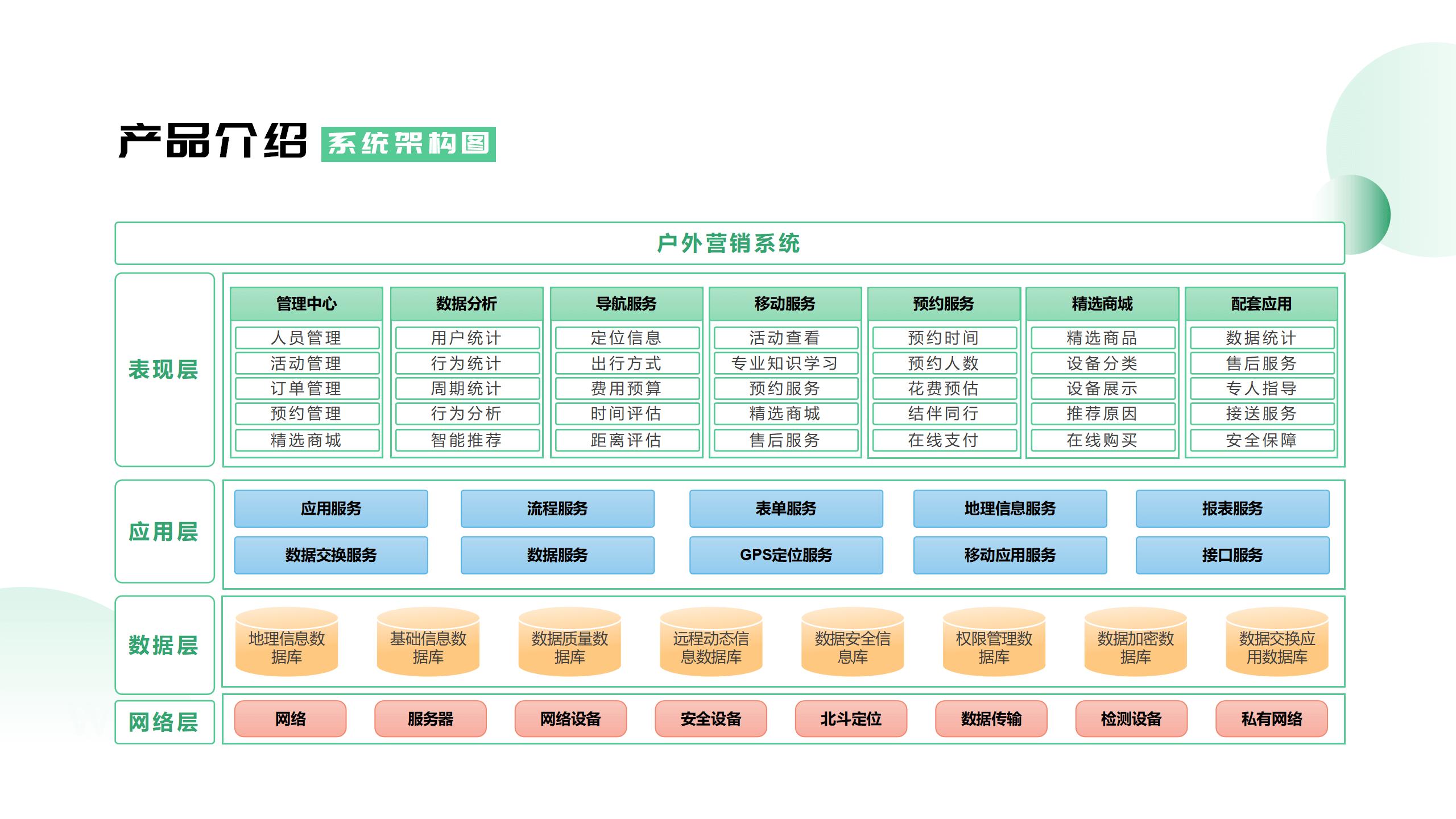 户外营销系统 黄伟 V2.0 -20230323_08